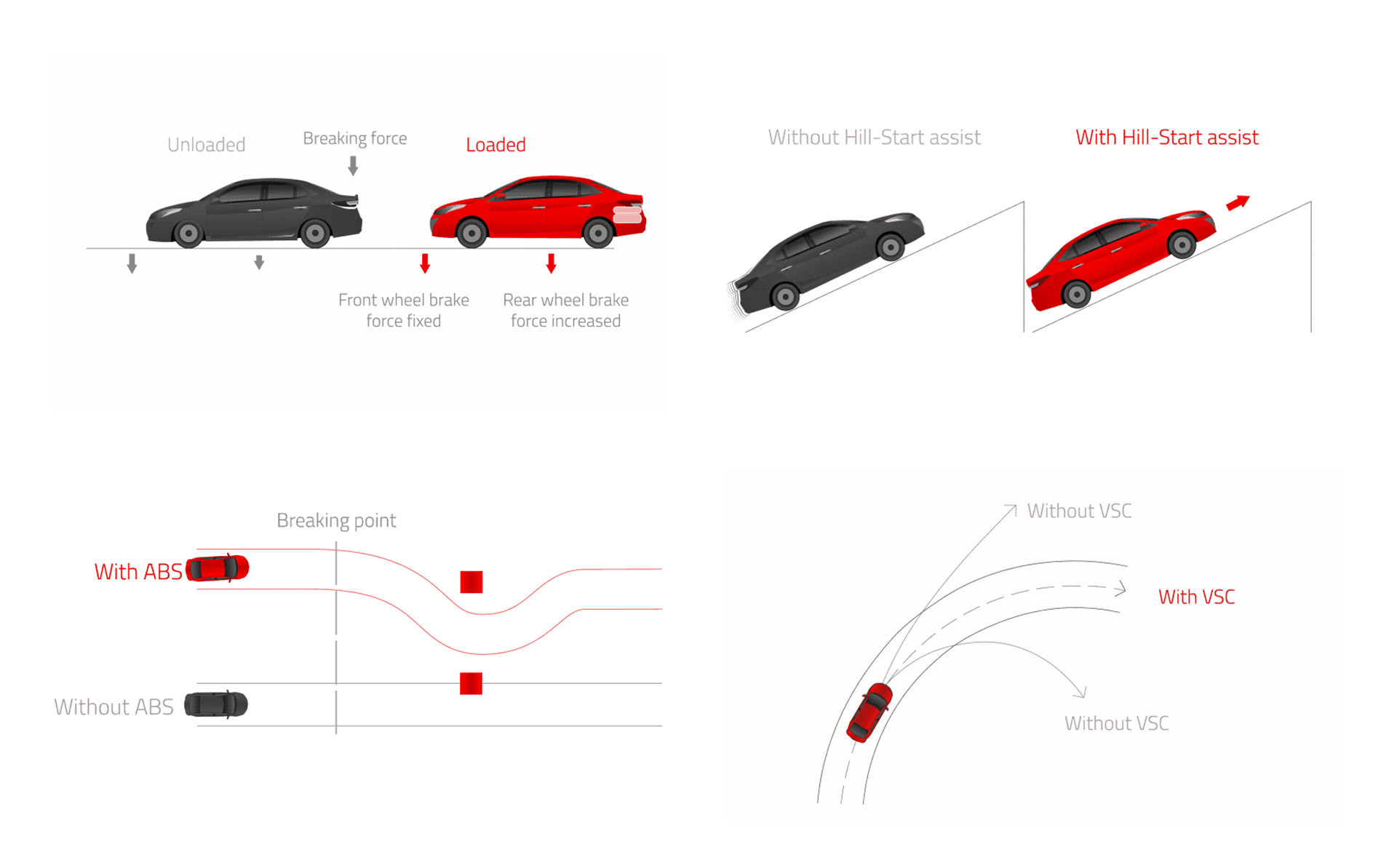 Illustrations comparing cars with and without different automotive safety technologies