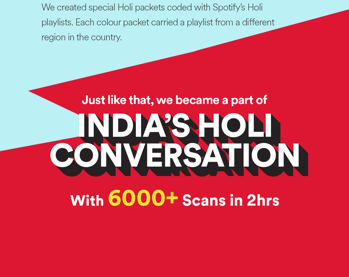 The image is a red and white featuring a text, India's Holi conversation with over 6000 scans in 2 h